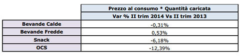 NUMERI-DA-2°-TRIM